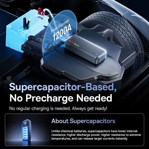 Повербанк Baseus Prime Trip VJ1 Car Jump Starter (12000 mAh) (Black)