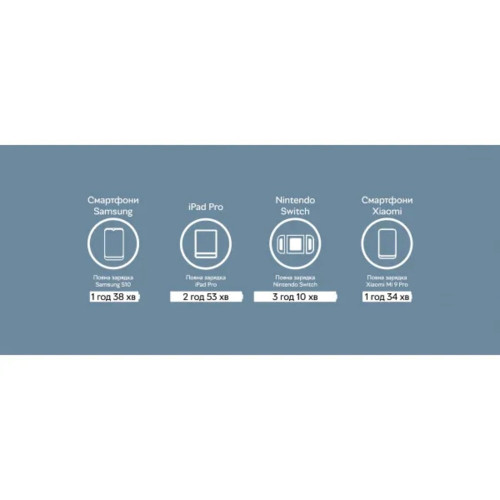 Сетевое зарядное устройство Xiaomi Mi USB-C (20W · 3A) (Service) (White)