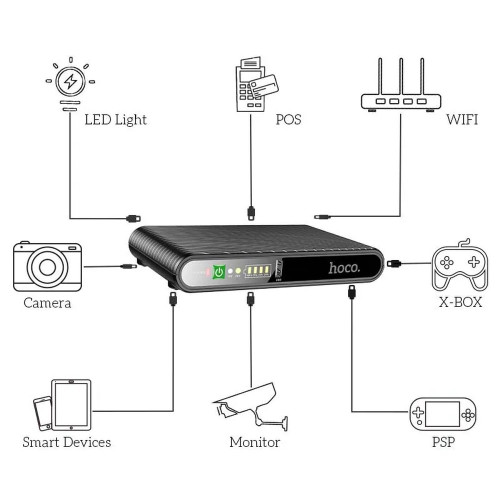 Безперебійний блок живлення Hoco DB63 Portable DC UPS 5V 9V 12V (10000 mAh) (Black)
