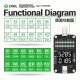Тестер 2UUL PW32 Comprehensive Diagnostic Tester