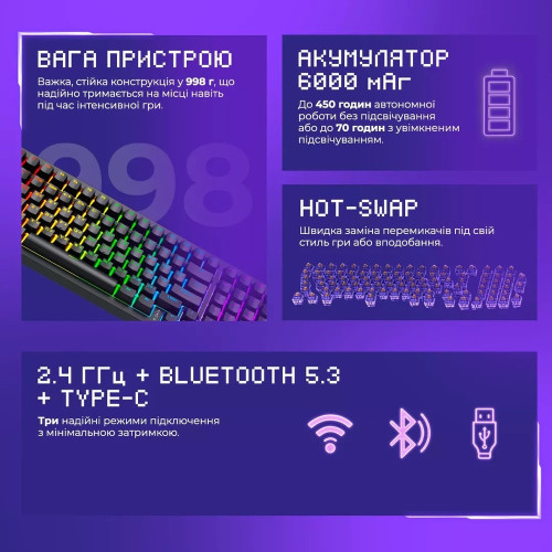 Клавіатура бездротова Proove Gaming Slicker Pro (Ukraine Layout) (White/Purple)