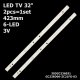 Пряма підсвітка для телевізора Changhong 32″ 303GC236031 (2 планки по 423 мм, 6 LED, лінза 16 мм, 3 В)