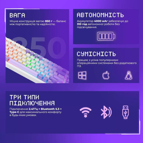 Клавіатура бездротова Proove Gaming Coupe (Ukraine Layout) (White/Purple)