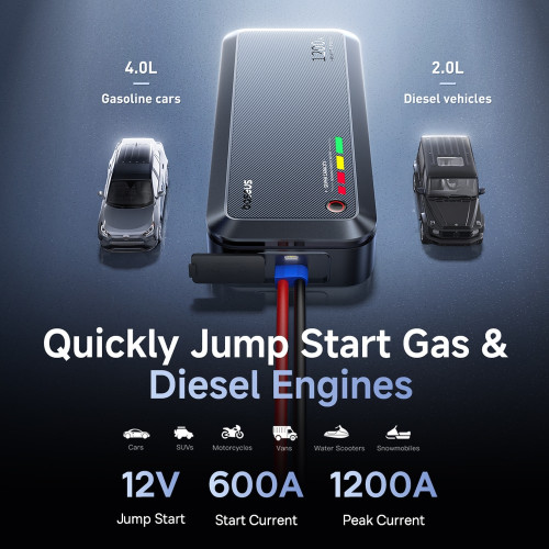 Повербанк Baseus Prime Trip VJ1 Car Jump Starter (12000 mAh) (Black)